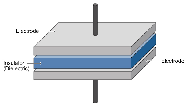Electrolytic Capacitor: Consists of two conductors sandwiched between an insulator